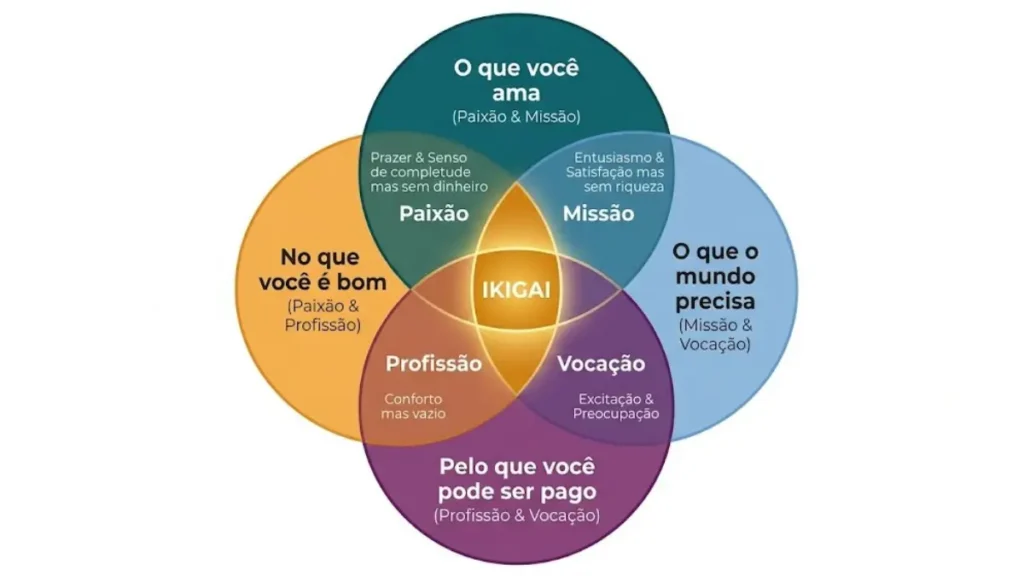 ikigai