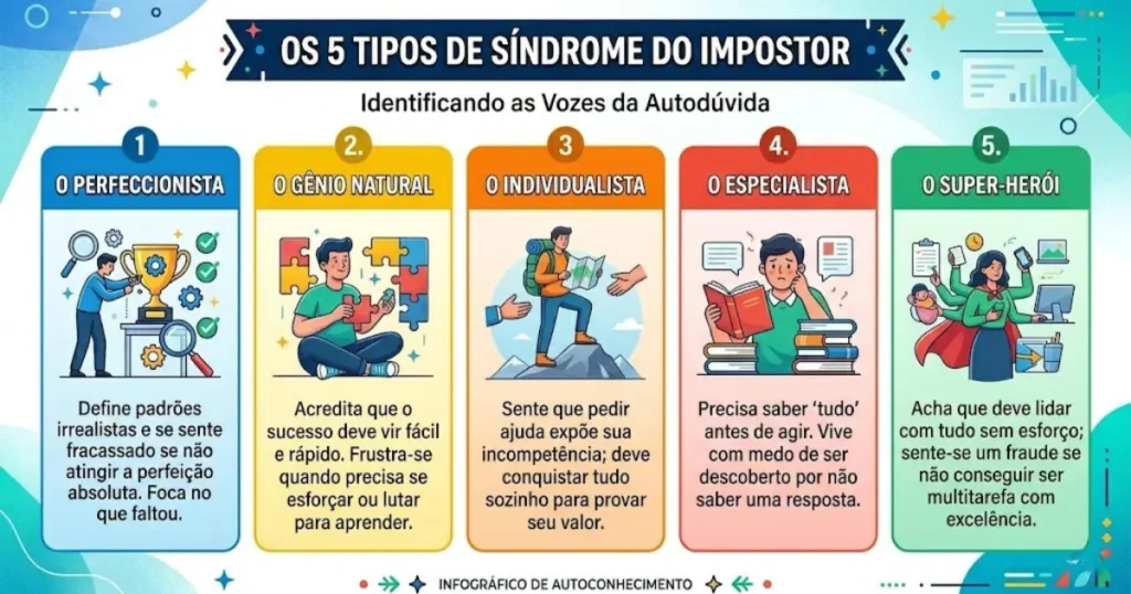 insegurança profissional