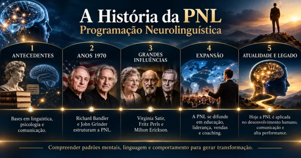 história da programação neurolinguística